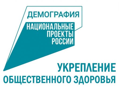 ГБУЗ ПК «Центр общественного здоровья и медицинской профилактики» проводит социологическое исследование в Чайковском городском округе