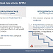  Информирование населения
