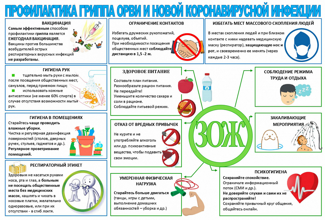 Профилактика сезонных заболеваний 